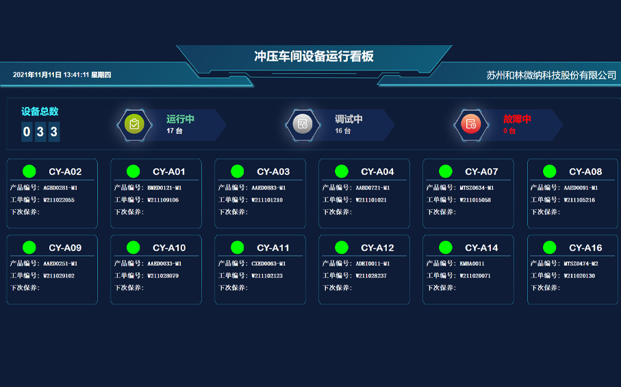Real-time operation data of equipments